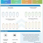 GrafTech-International-Q2-2022-Earnings-Infographic