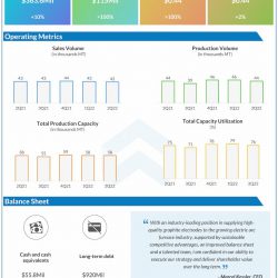 GrafTech-International-Q2-2022-Earnings-Infographic