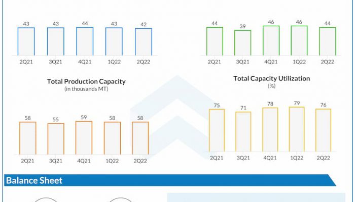 GrafTech-International-Q2-2022-Earnings-Infographic