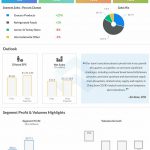 Hormel-Foods-Q3-2022-Earnings-Infographic