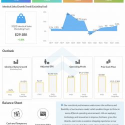 Kroger-Q2-2022-Earnings-Infographic