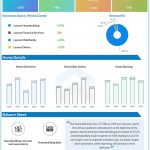 Lennar Corporation Q3 2022 earnings infographic