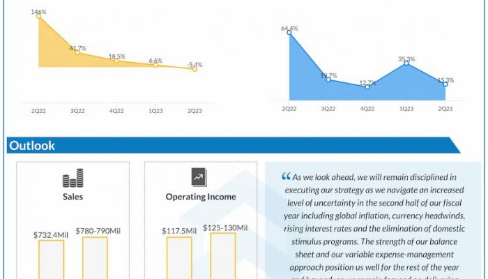 Movado-Q2-2023-Earnings-Infographic