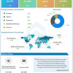 Nike Q1 2023 earnings infographic
