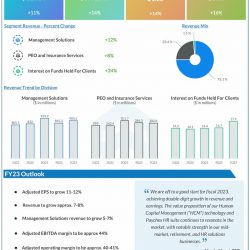 Paychex-Q1-2023-Earnings-Infographic