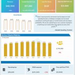 Stitch Fix Q4 2022 earnings infographic