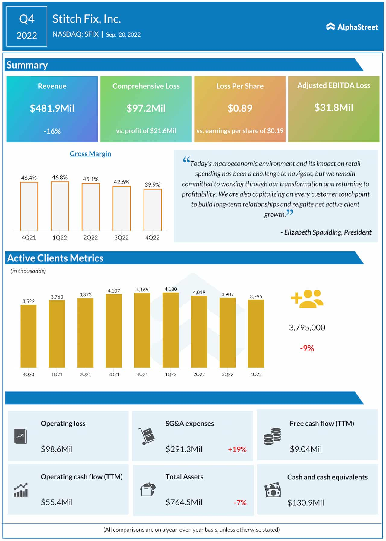 Earnings Infographic Stitch Fix reports Q4 2022 results AlphaStreet