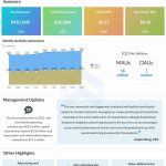 Weibo Corporation Q2 2022 earnings infographic