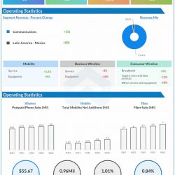 ATT-Q3-2022-Earnings-Infographic