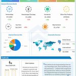 AbbVie Q3 2022 earnings infographic