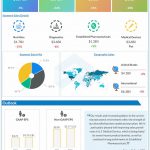 Abbott-Q3-2022-Earnings-Infographic