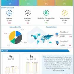 Abbott-Q3-2022-Earnings-Infographic