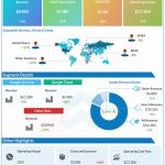 Alphabet-Q3-2022-Earnings-Infographic