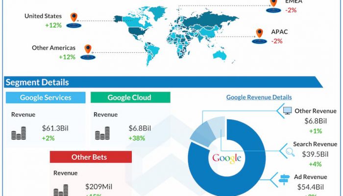 Alphabet-Q3-2022-Earnings-Infographic