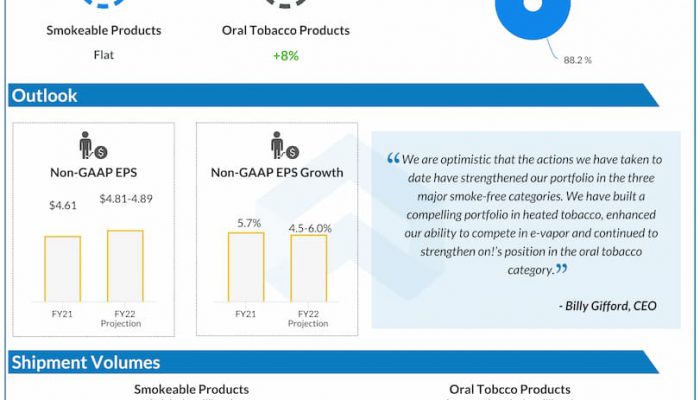 Altria-Q3-2022-Earnings-Infographic