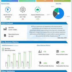 Amazon-Q3-2022-Earnings-Infographic