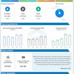 American-Airlines-Q3-2022-Earnings-Infographic