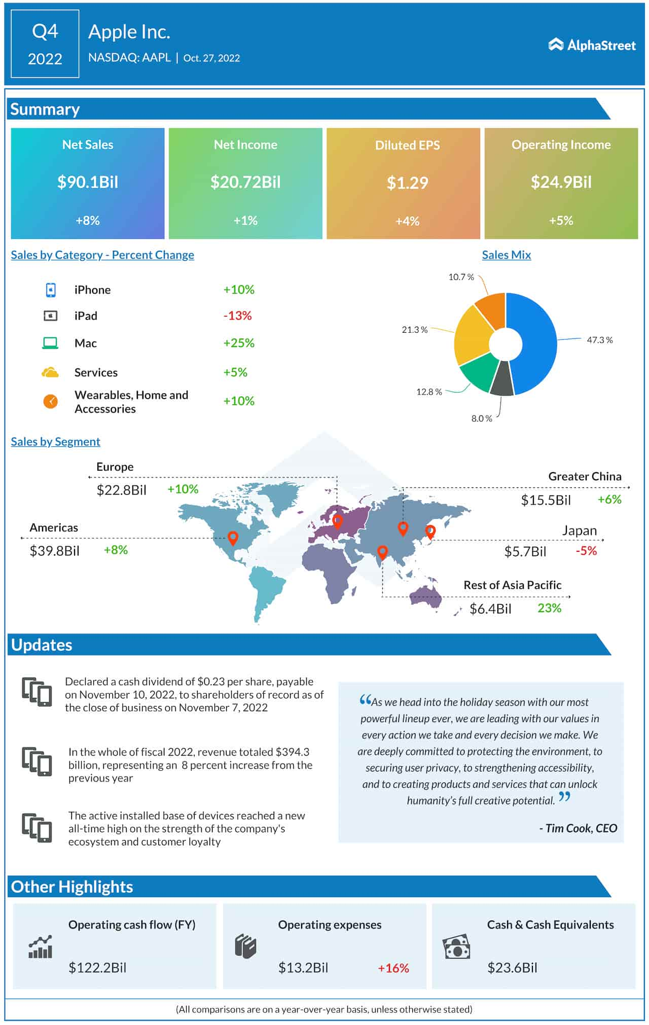 March 2024 Earnings Reports Pdf Dale Mignon