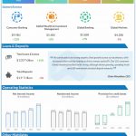 Bank-of-America-Q3-2022-Earnings-Infographic