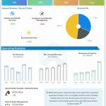 Bank-of-New-York-Mellon-Q3-2022-Earnings-Infographic