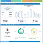 Blackrock Q3 2022 earnings infographic