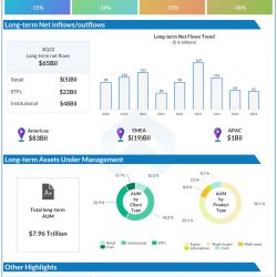Blackrock Q3 2022 earnings infographic