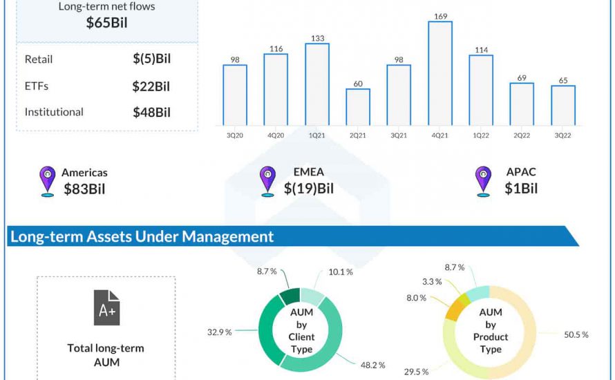 Blackrock Q3 2022 earnings infographic