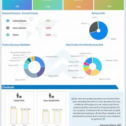 Bristol-Myers-Squibb-Q3-2022-Earnings-Infographic
