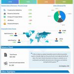 Caterpillar Q3 2022 earnings infographic