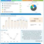 Charles Schwab Q3 2022 earnings infographic
