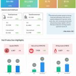 Chevron Q3 2022 earnings infographic
