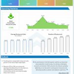 Chipotle-Mexican-Grill-Q3-2022-Earnings-Infographic