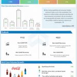 Coca-Cola-Q3-2022-Earnings-Infographic