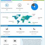 Colgate-Palmolive-Q3-2022-Earnings-Infographic