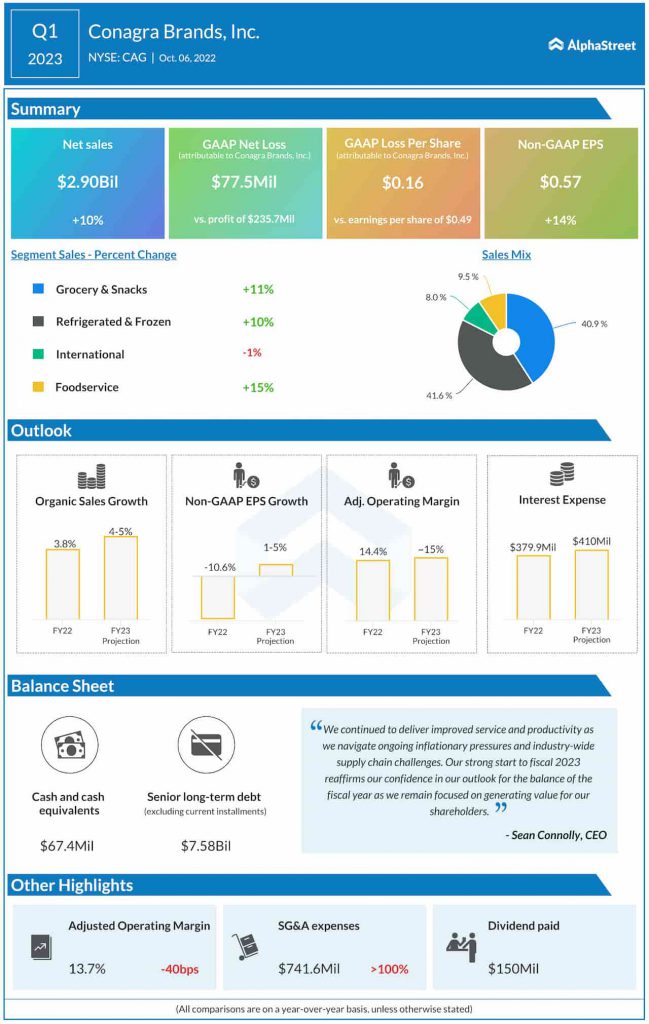 Sharp Football Analysis  CWP Design - Brand Strategy & Design for  Multigenerational Brands