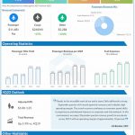 Delta-Air-Lines-Q3-2022-Earnings-Infographic
