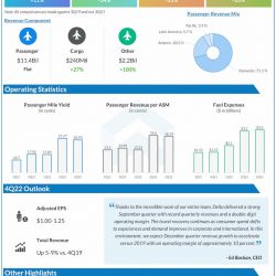 Delta-Air-Lines-Q3-2022-Earnings-Infographic