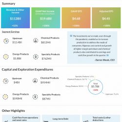 ExxonMobil-Q3-2022-Earnings-Infographic