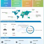 Ford Motor Q3 2022 earnings infographic