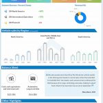 General-Motors-Q3-2022-Earnings-Infographic