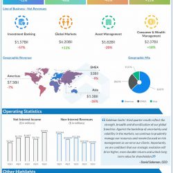 Goldman-Sachs-Q3-2022-Earnings-Infographic