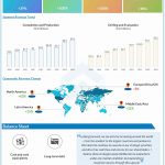 Halliburton Q3 2022 earnings infographic