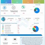 Hasbro-Q3-2022-Earnings-Infographic