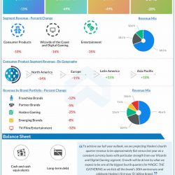 Hasbro-Q3-2022-Earnings-Infographic