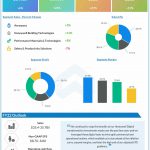 Honeywell Q3 2022 earnings infographic