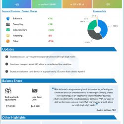 IBM Q3 2022 earnings infographic