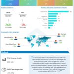 Infosys Q2 2023 earnings infographic