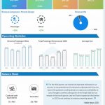 JetBlue-Q3-2022-Earnings-Infographic