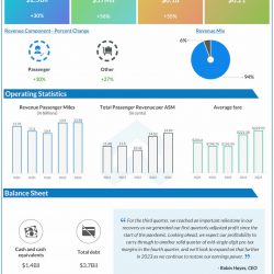JetBlue-Q3-2022-Earnings-Infographic