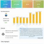 JinkoSolar Q3 2022 earnings infographic